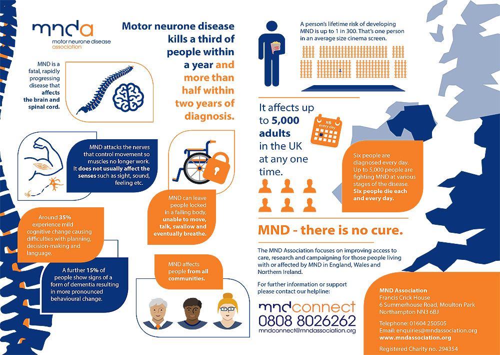 20 10 20 key messages on mnd